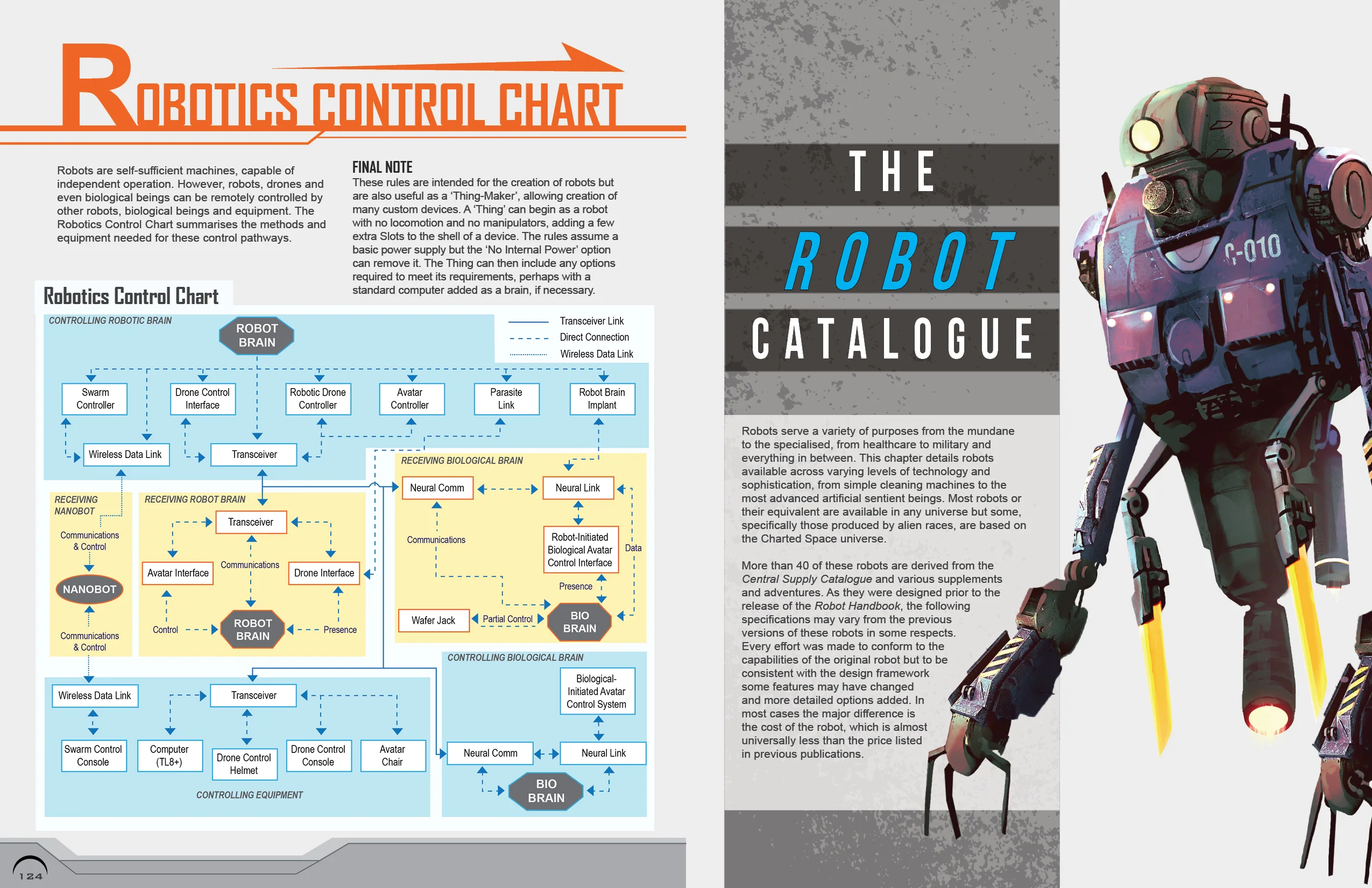 Robot Handbook - Image 5